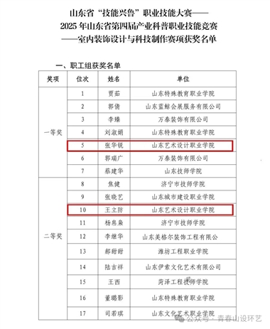 智慧空间设计学院在山东省“技能兴鲁”职业技能大赛中喜获佳绩
