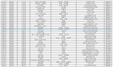 数字传媒学院教师孙梦雅、赵华清作品入围第七届中华经典诵写讲大赛决赛