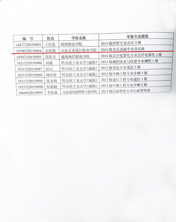 我院吴浩然、谭意茹两名同学获省级优秀学生干部、省级优秀学生