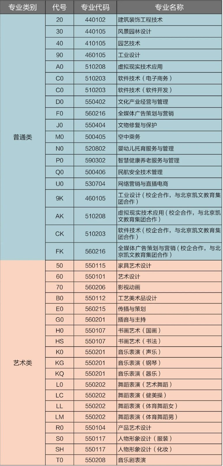 6403 (1).jpg 2023年招生春季、夏季专业设置 第 2 张